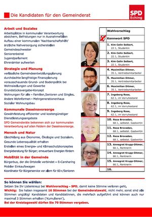 Kandidaten SPD Eching Kommunalwahl 2020
